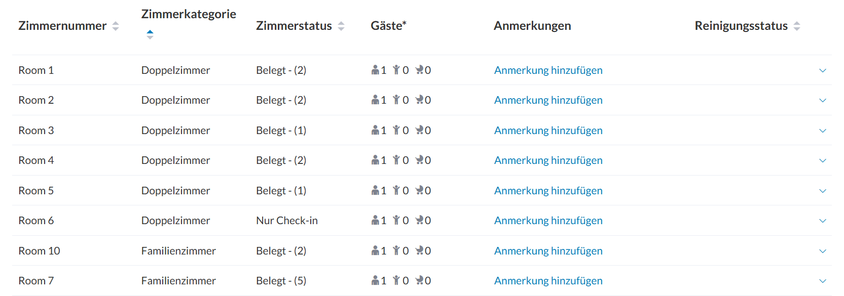 Screenshot von Little Hotelier: Übersicht zur Zimmerbelegung