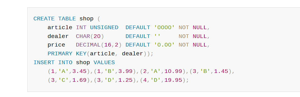 MySQL Code einer Shop-Tabelle