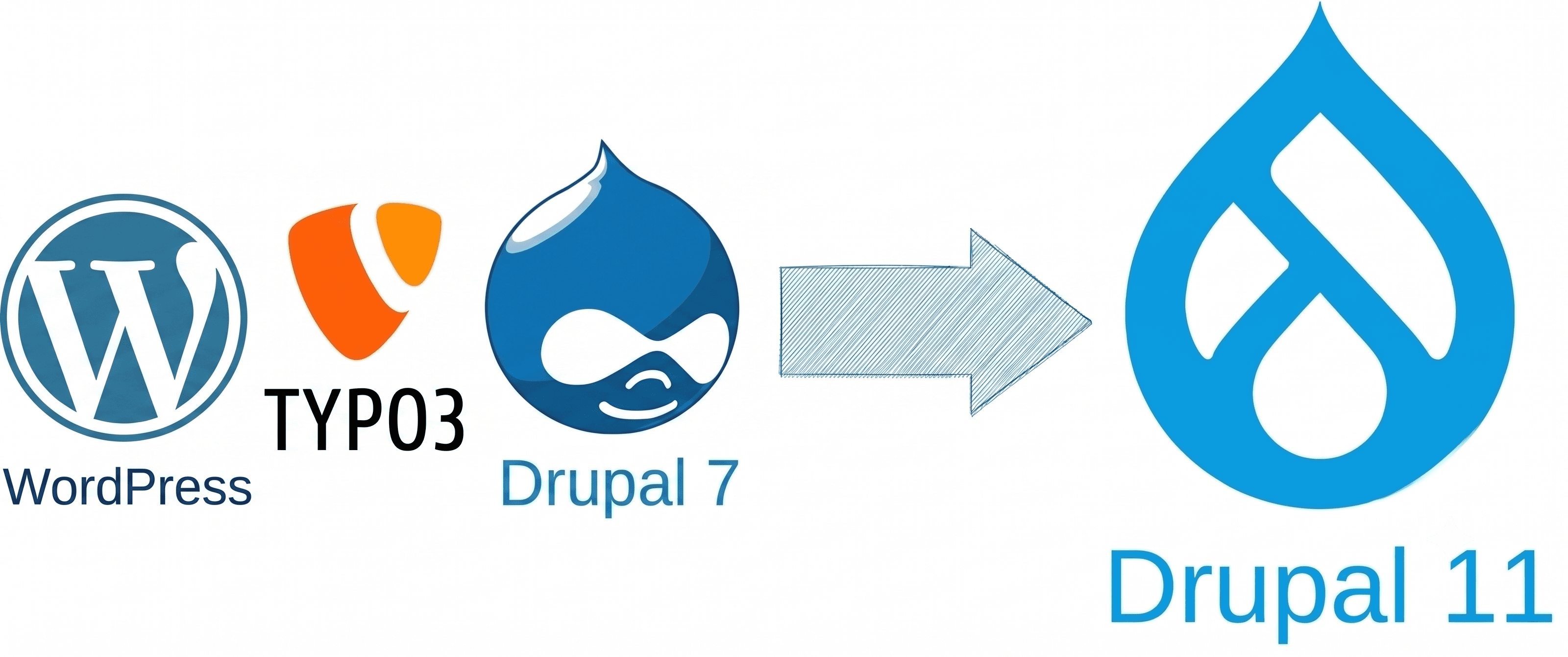 Migration von WordPress, TYPO3 und Drupal 7 zu Drupal 11